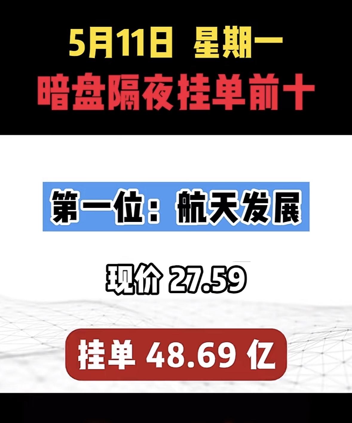 5月11日周一暗盘隔夜挂单排行榜揭晓5月11日福晶科技股价108.24，暗盘