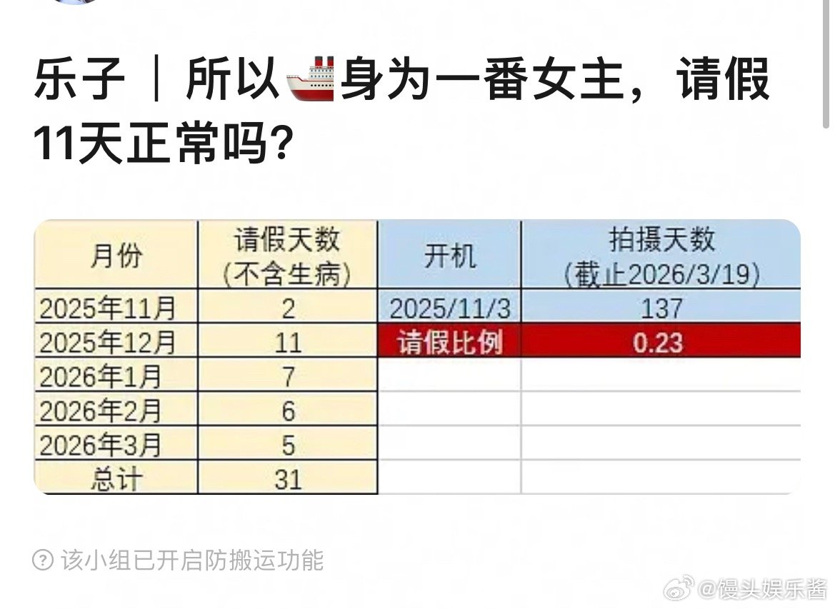 王楚然和辛云来合作《明月录》期间请假11天被网友热议了