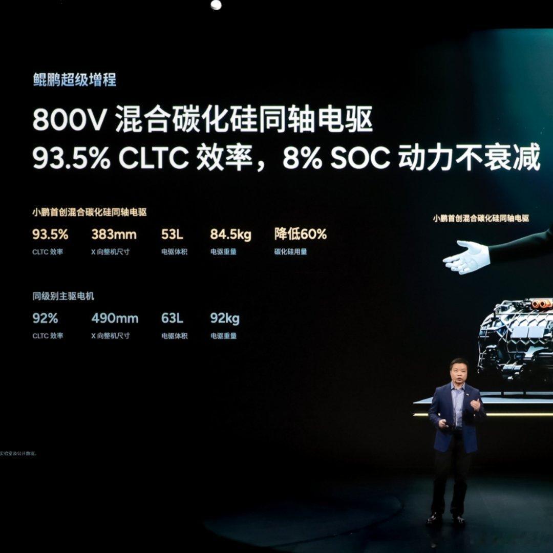 何小鹏对小鹏电驱信心还是太足了800V混合碳化硅同轴电驱，使用SiC和IGBT混
