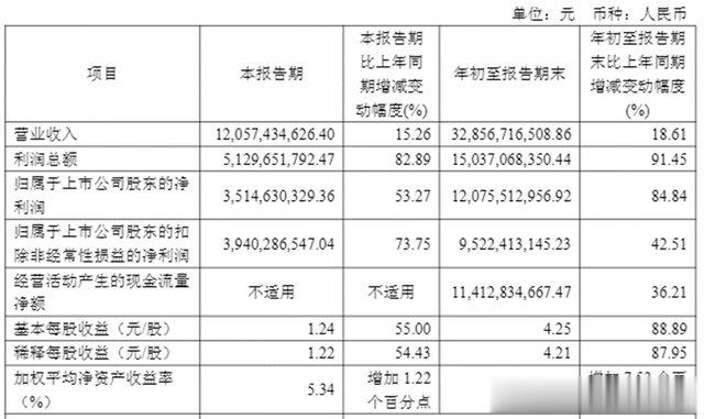 谁从药明系赚走八百亿?