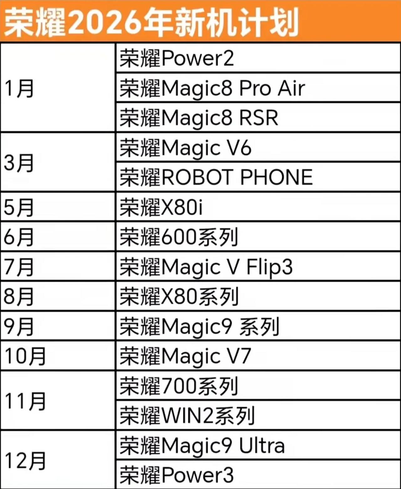 直接不装了，春节一过完，荣耀开启了新一轮的轰炸按照网上曝光的信息，今年的荣耀
