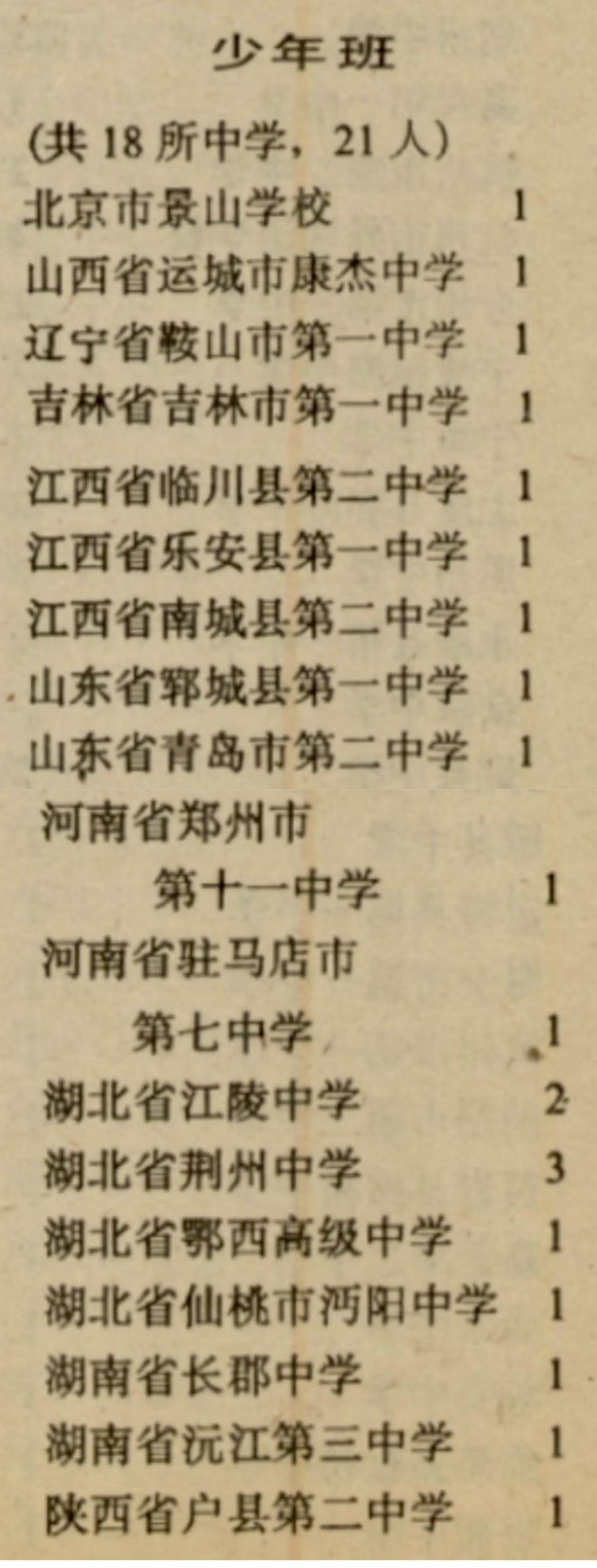 清华大学以前也办过少年班？还真有过，那是上世纪80年代的事了。这不，1987年清