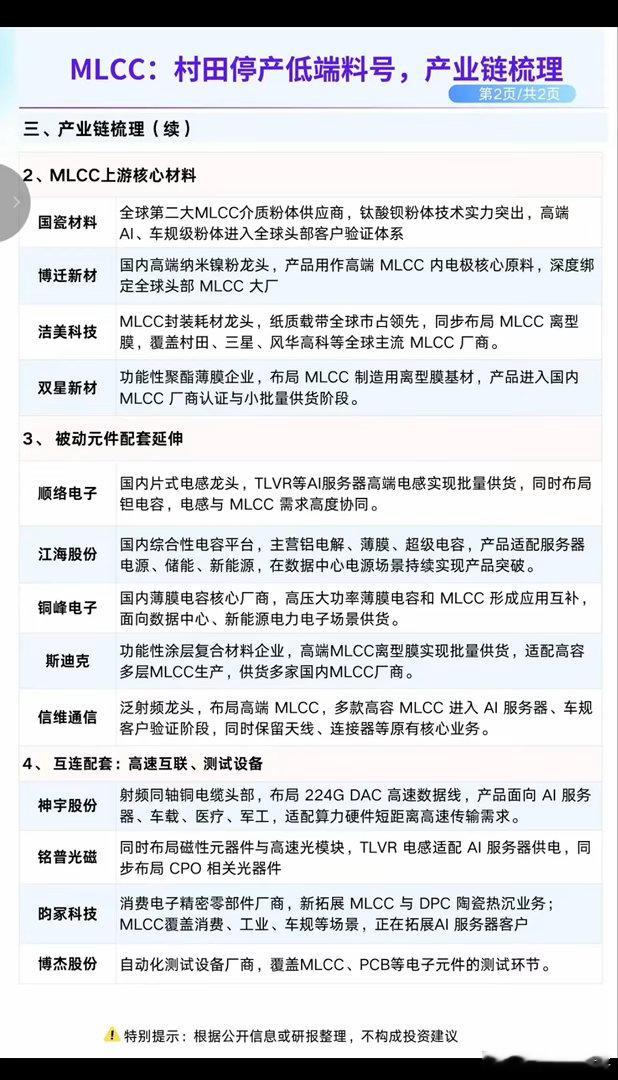 MLCC全球龙头：村田部分停产，相关产业链梳理！1.高端MLCC核心龙头受益股2