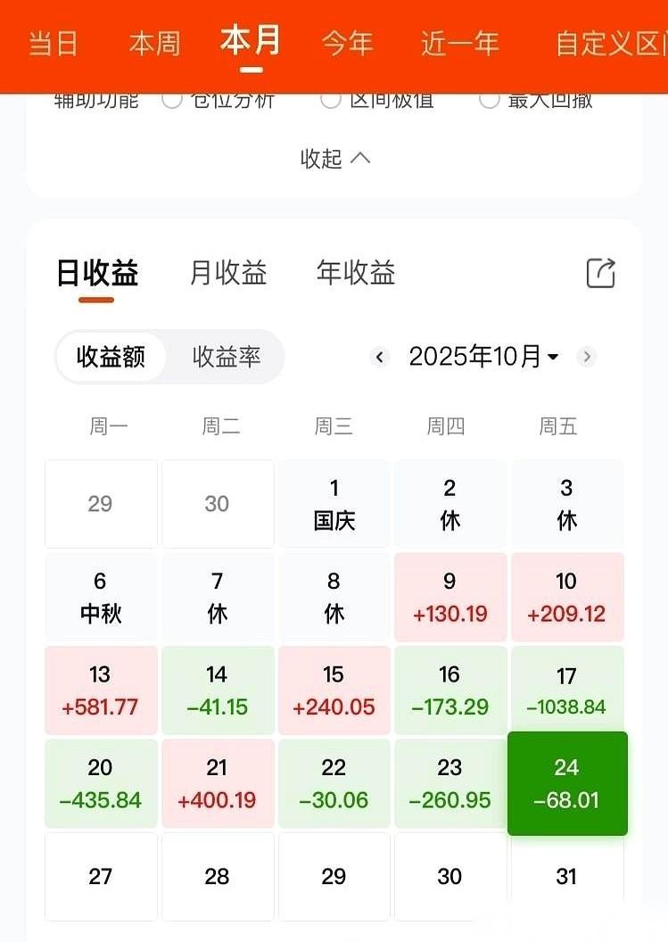 我真怀疑，是不是有人在交易所安了个摄像头，就对着我的账户。真的，不带开玩笑的。