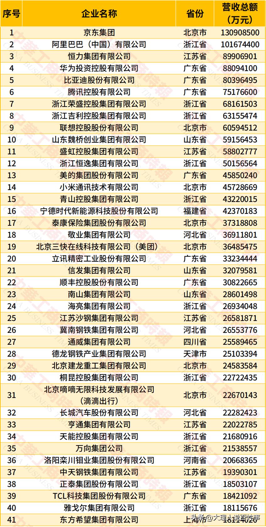 刚刷到2026年中国民营企业500强的出炉消息，翻完整榜单的时候还挺惊喜的，云南
