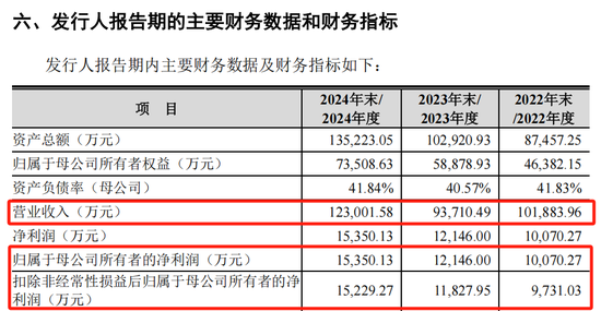 打新! 智能卡龙头, 来了
