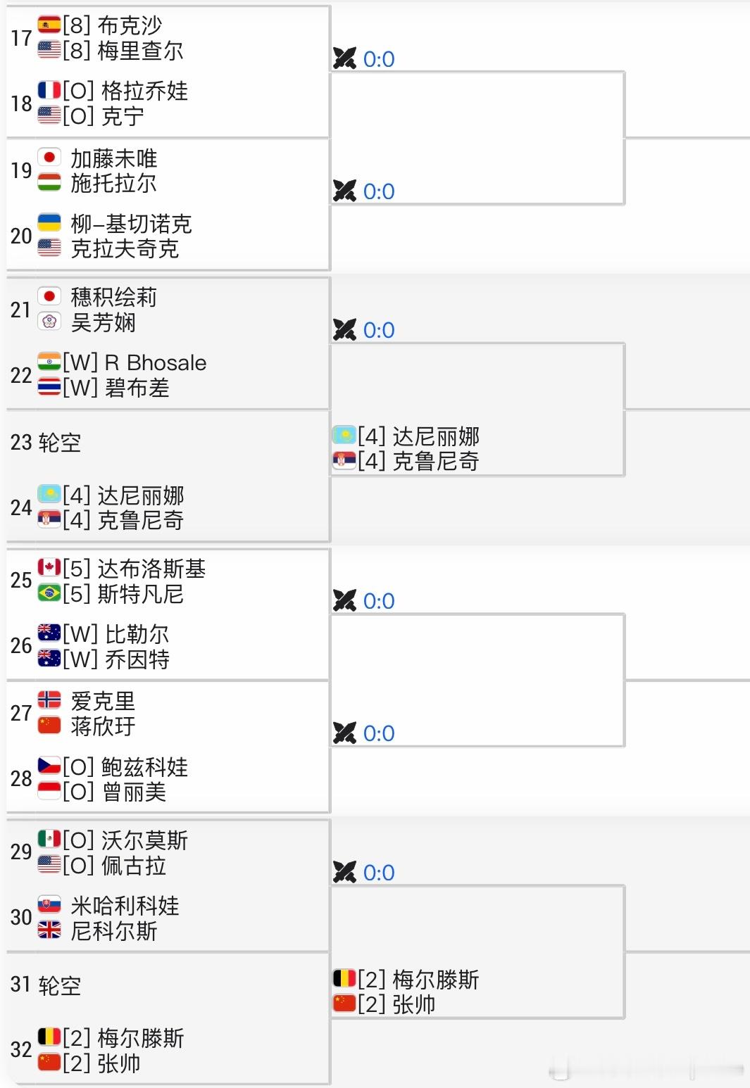 WTA1000🇦🇪迪拜站女双签表🇨🇳张帅/🇧🇪梅尔滕斯轮空🇨🇳