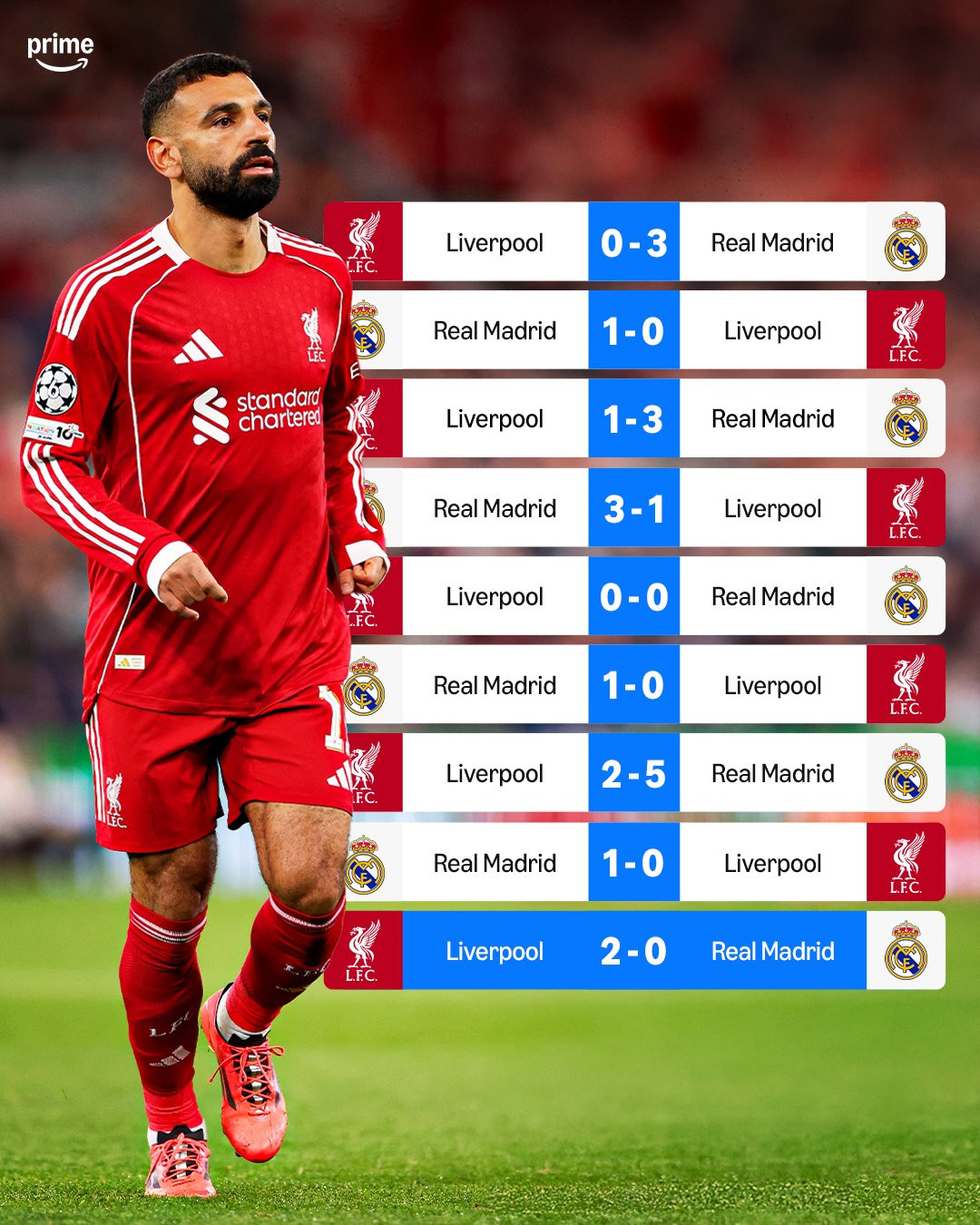 哈维·阿隆索已解释为何皇家马德里选择不在周二欧冠对阵利物浦的焦点战前一晚，前往安