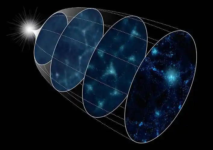 你以为每秒飞1光年很快？在930亿光年的宇宙面前，这速度连“村口”都出不去。9