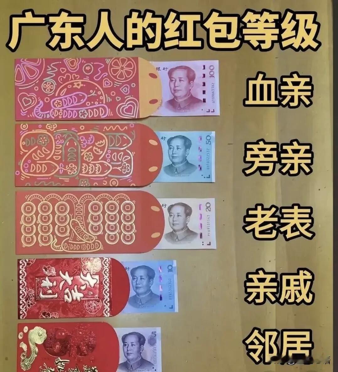 广东的小伙伴👭今天收到几块钱了呀？广东的利是规矩，谁也别想破坏这份独有的