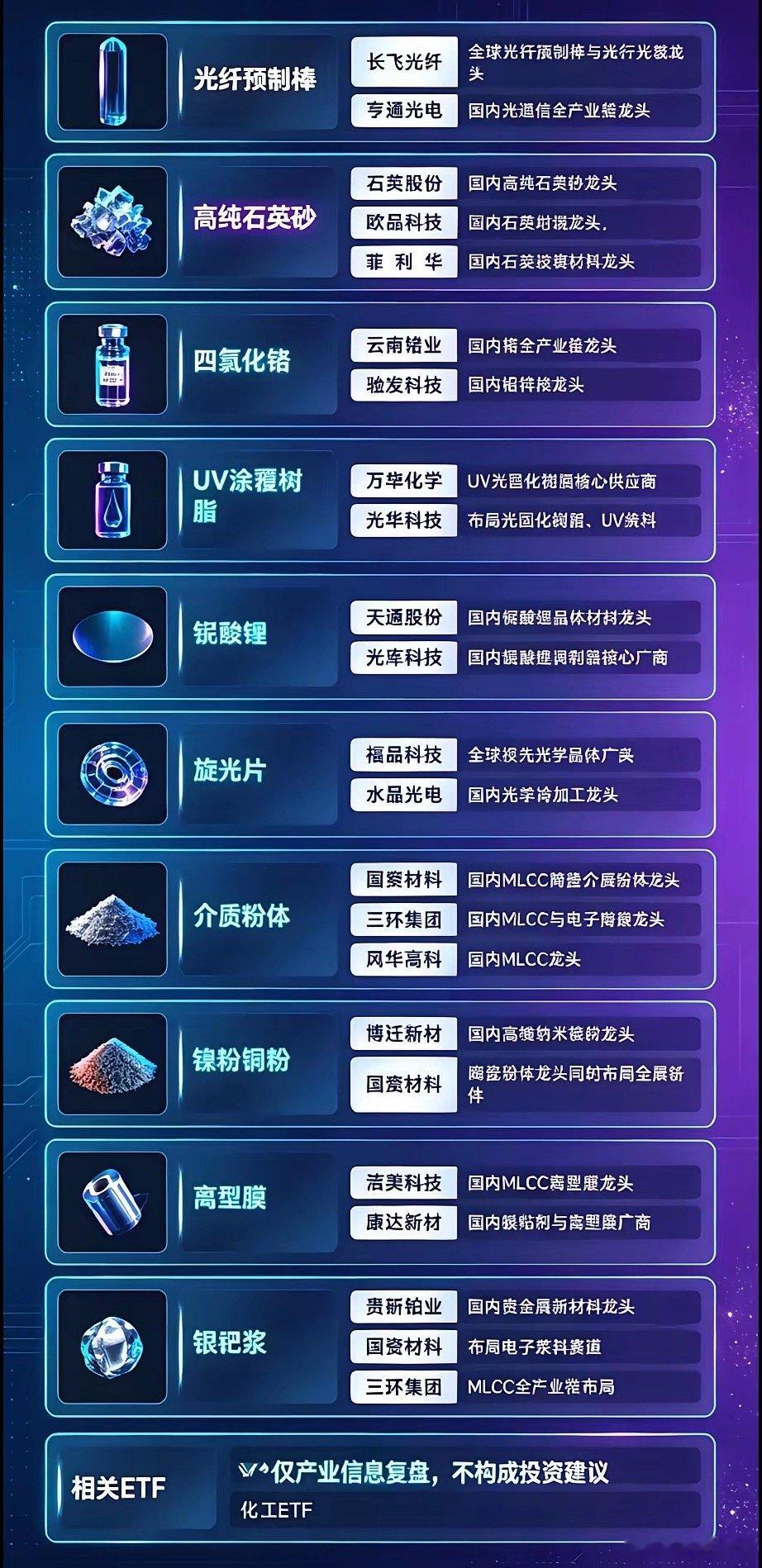 AI上游材料持续紧缺，国产材料迎来突围窗口AI算力产业高速扩张，除了芯片、服务器