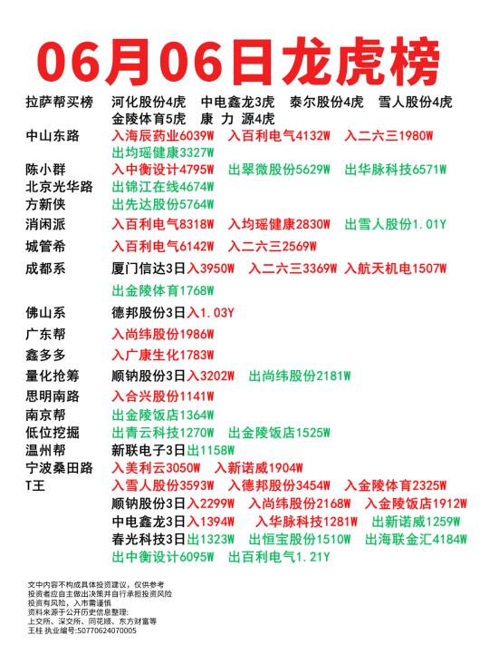 6月6日龙虎榜