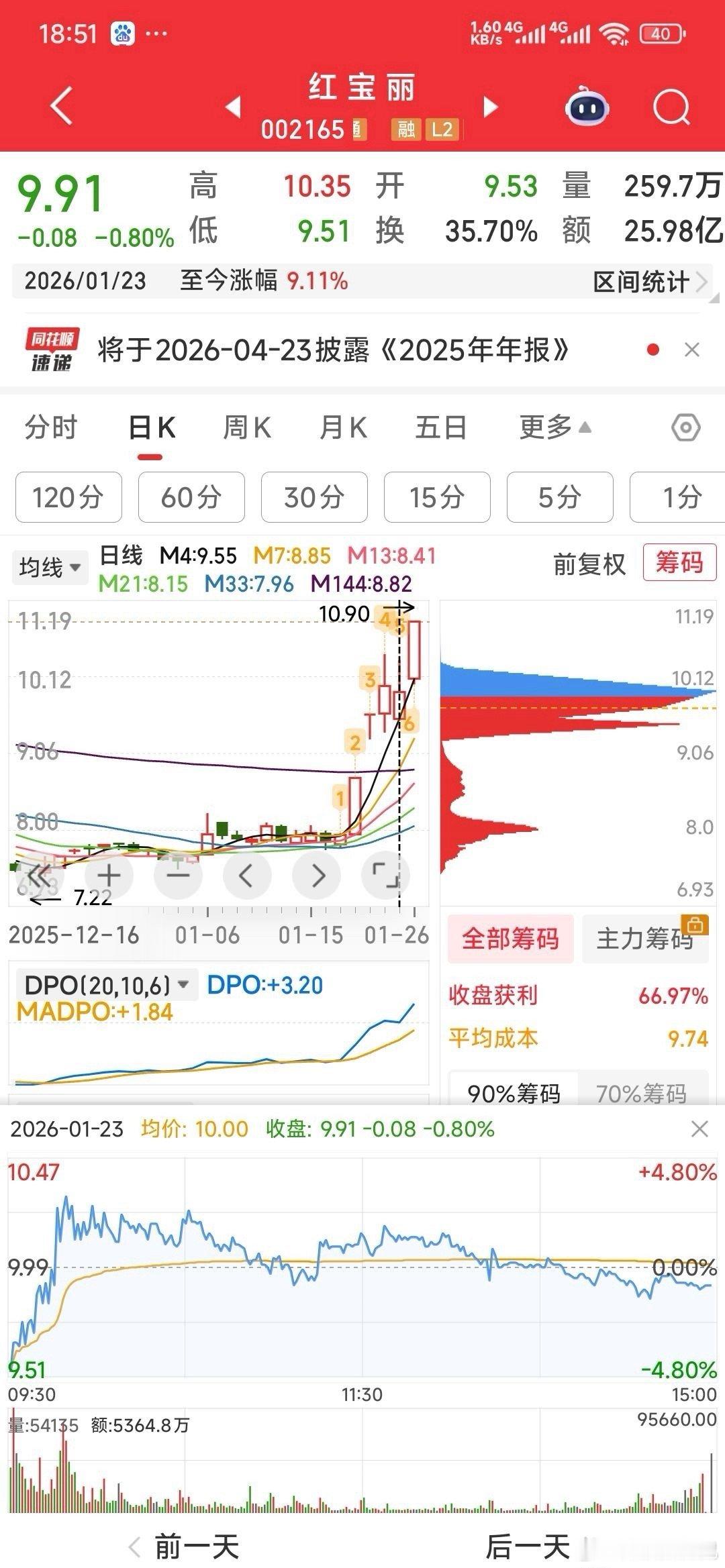 【给标准股份找个伴：重复红宝丽】红宝丽的今天走式极可能是标准股份明天的走式，见红