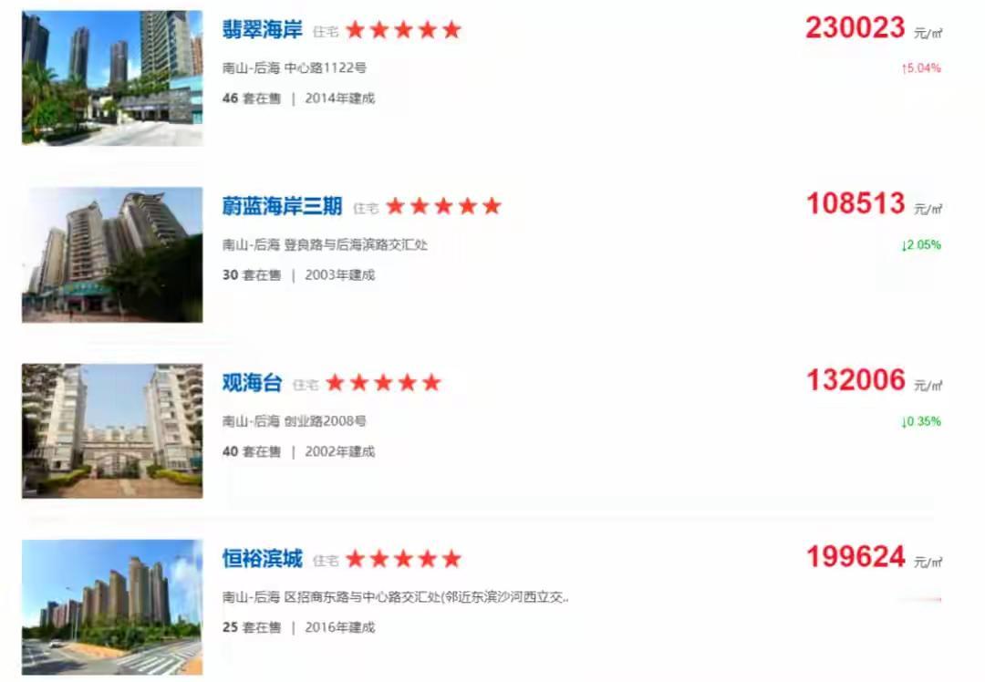 2小时100亿！深圳湾“日光盘”杀疯了：富豪排队像抢白菜，谁在制造这场金钱风暴？