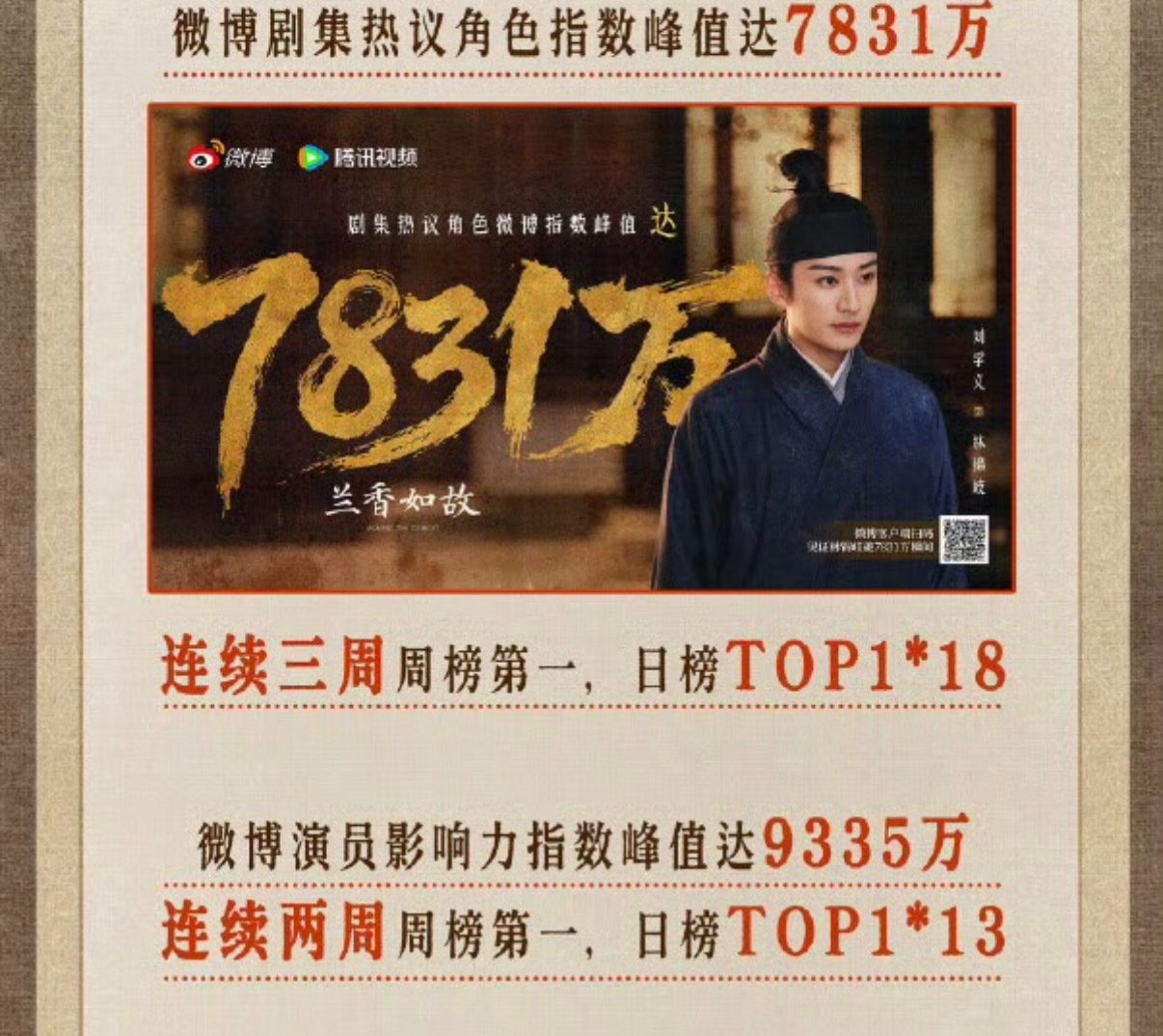 #刘学义兰香如故#✌🏻#刘学义林锦岐#好多唯一和TOP1，正所谓戏不在多，有艺则鸣。刘学义真的太牛