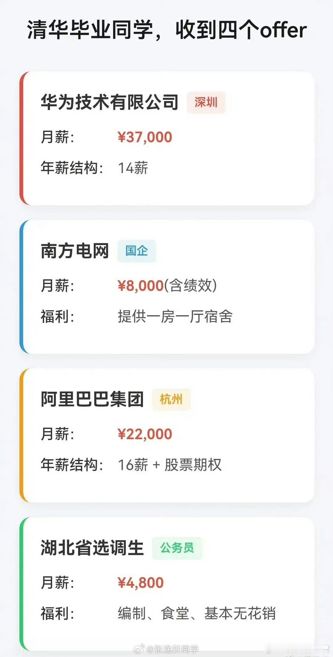 网友：收到这四个offer，你会怎么选？