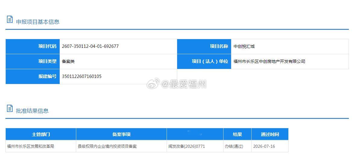 福州滨海新城将新增一座商业综合体！拿地10天后，“中创悦汇城”备案报建地块只有6