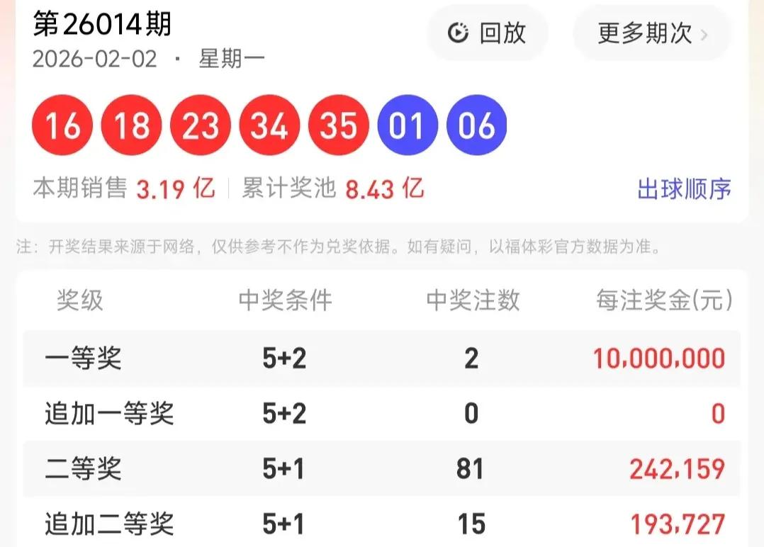 上期前区断一区，无0字头，无蓝波号。本期估计有号开出6，8，9有号开出。上期后