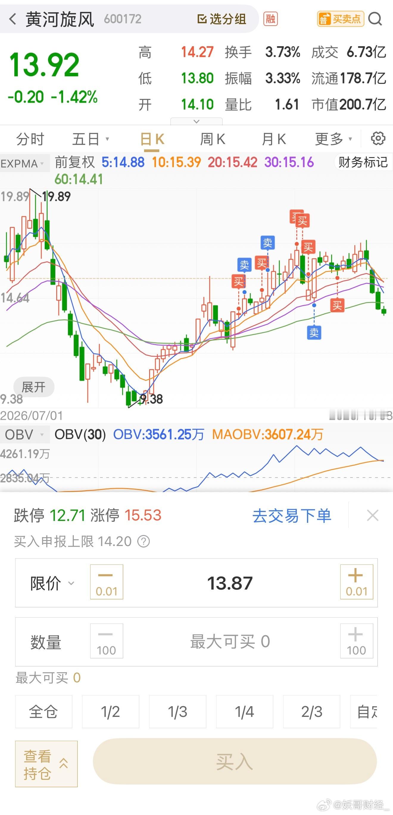 黄河黄河！继续扛住！懂的都明白！满仓持有178……​​