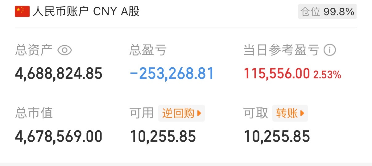 收工了收工了！今天比大盘好一点！就那么一点点！能够就好！能红就好