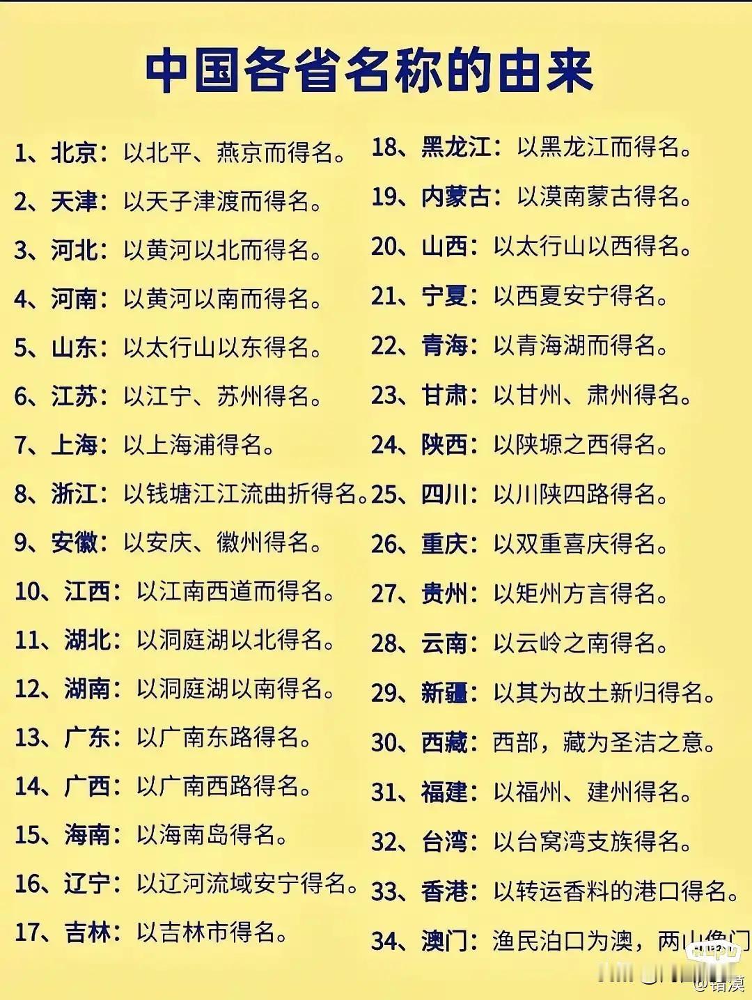 各省名称的由来