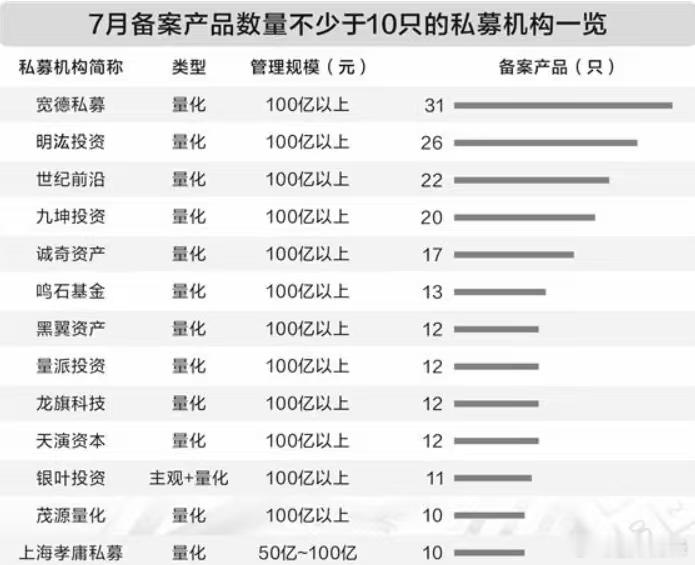 无论从哪个角度看，今年确实是牛市，指数不的断新高，个股4300家上涨，两市涨幅中