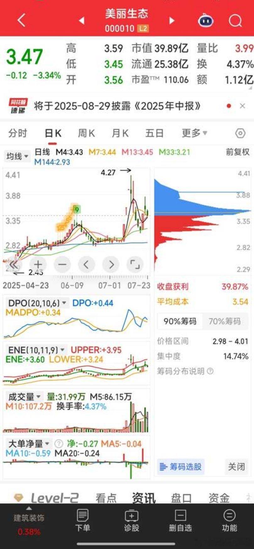 美丽生态，走弱暂出​​​