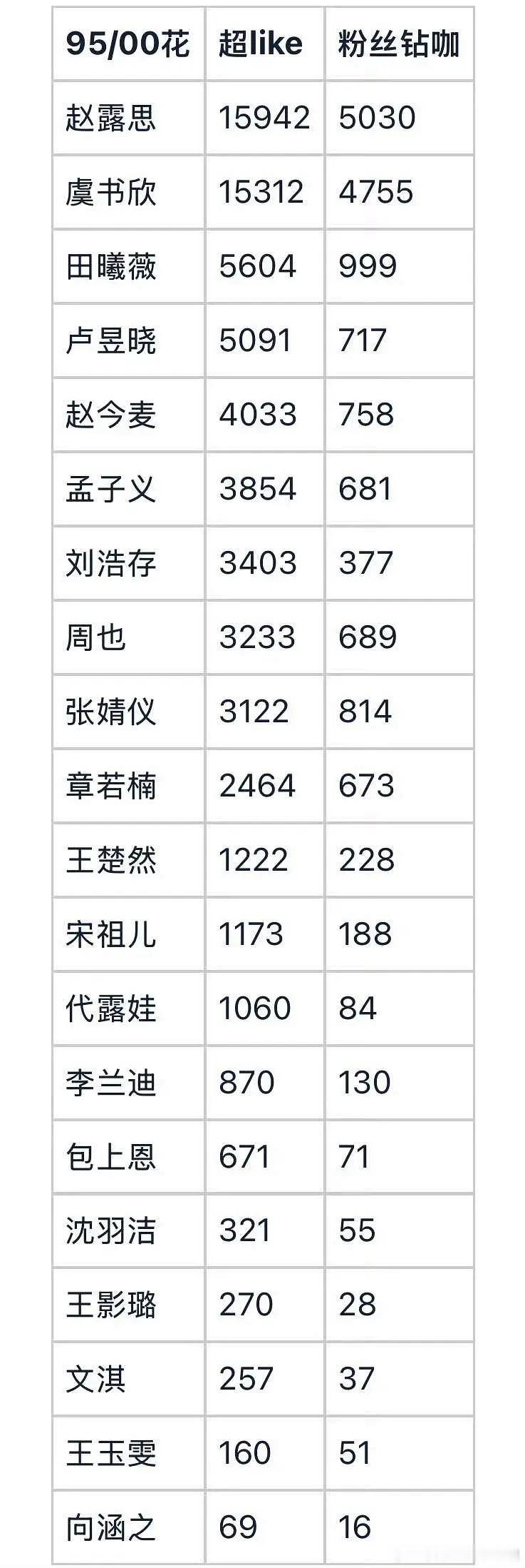 卢昱晓会入围流量花队伍吗？或者你看好谁入围？