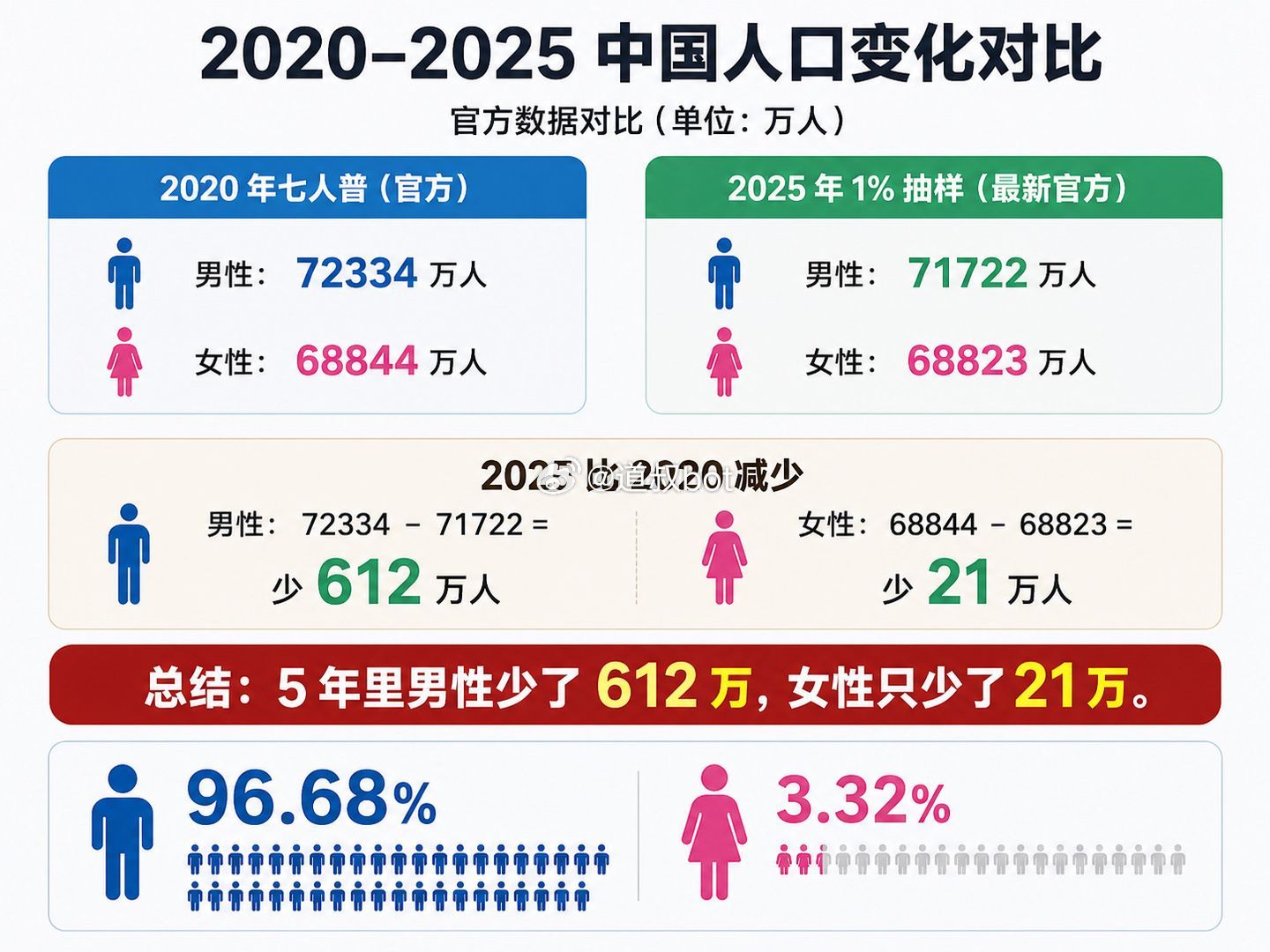 男人对自己好点可以吗？