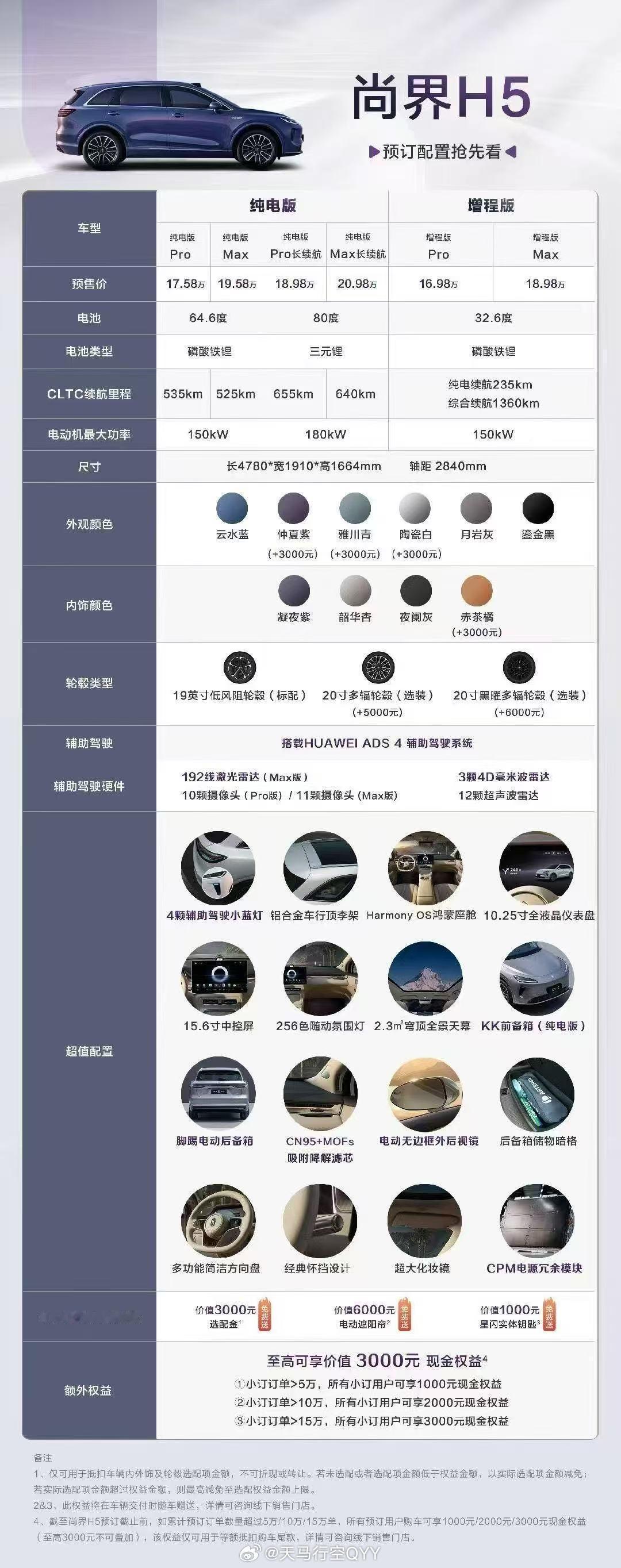 一图看懂尚界H5的配置，哪一款才是你的菜？尚界H5或颠覆20万级SUV市场格局