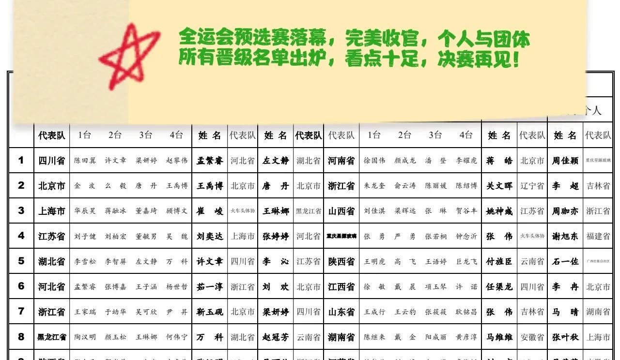 2025全运会预选赛落幕，完美收官，个人与团体所有晋级名单出炉，看点十足，决赛再
