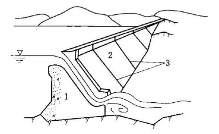 三峡大坝能防多少年一遇洪水 有没有变形风险_zzd_学生时代