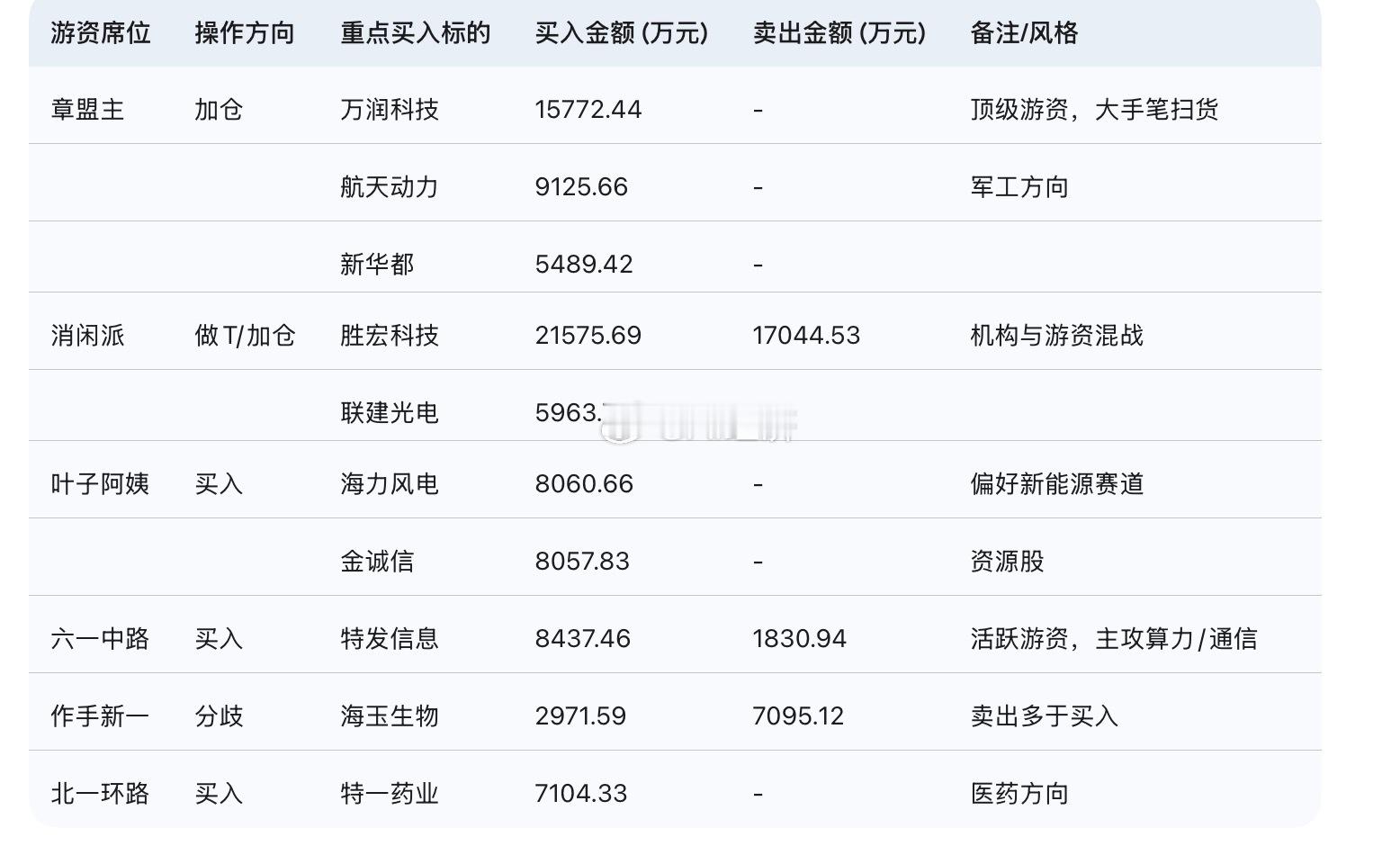 【核心定性】🔴情绪退潮期，高位股风险释放，资金切换至“涨价资源”与“AI硬科