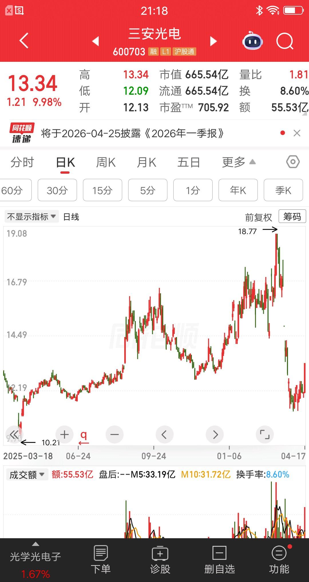 一位广东的股民，真是不见棺材不掉泪呀，和三安光电杠上了。他在去年10月份，以16