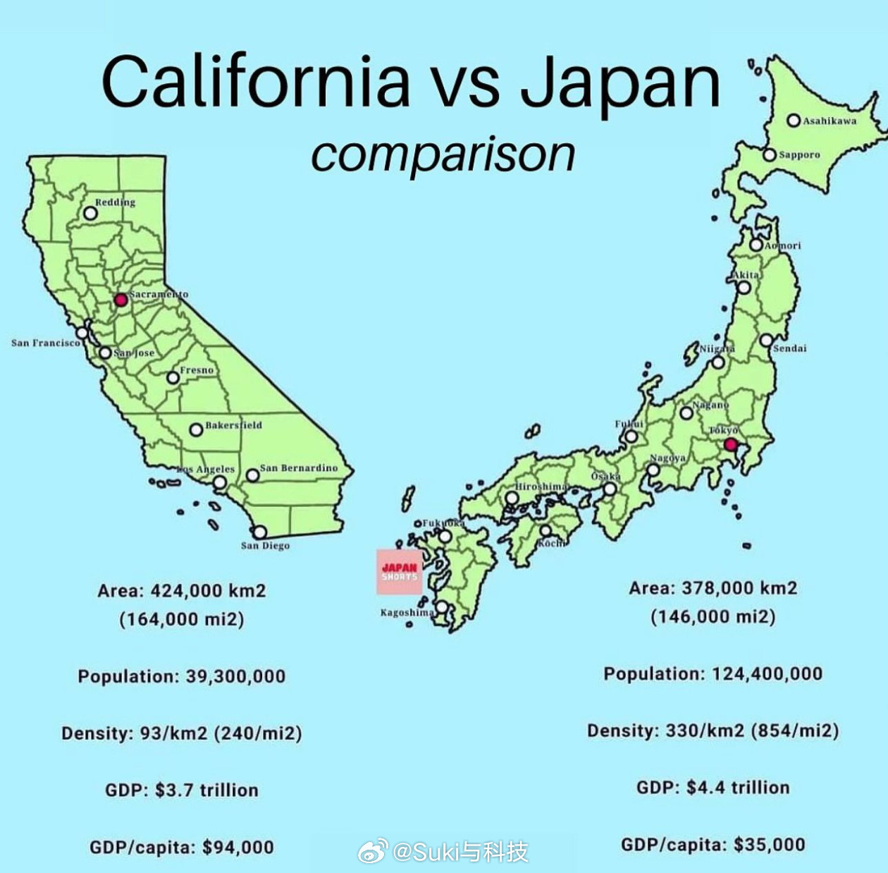 看数据对比时总会被加州的“硬核”惊到——面积约42万平方公里，和日本（37.8万