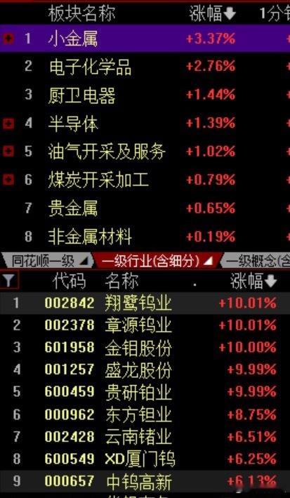 今天这行情：指数看着没崩，但个股挺伤人。沪指大概在3970一带晃（相对昨天400