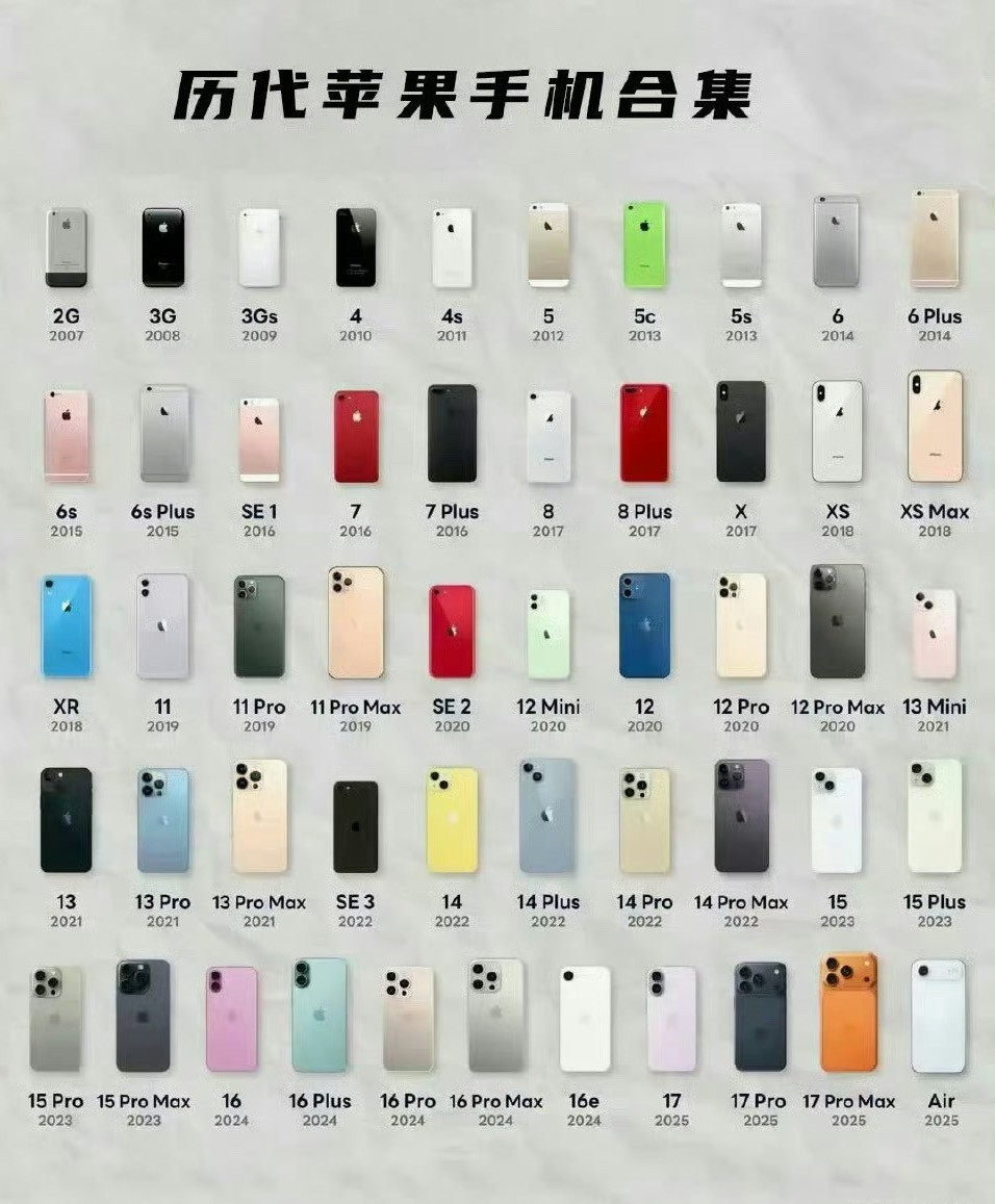 网友做的iPhone手机合集从iPhone6开始基本每代产品都用了我还是比较喜