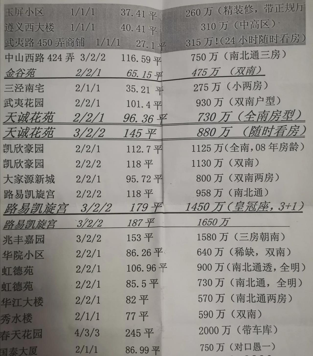 这是上海中山公园板块2016年的房价，当时房价正处于上升期，老破小六七万左右，好