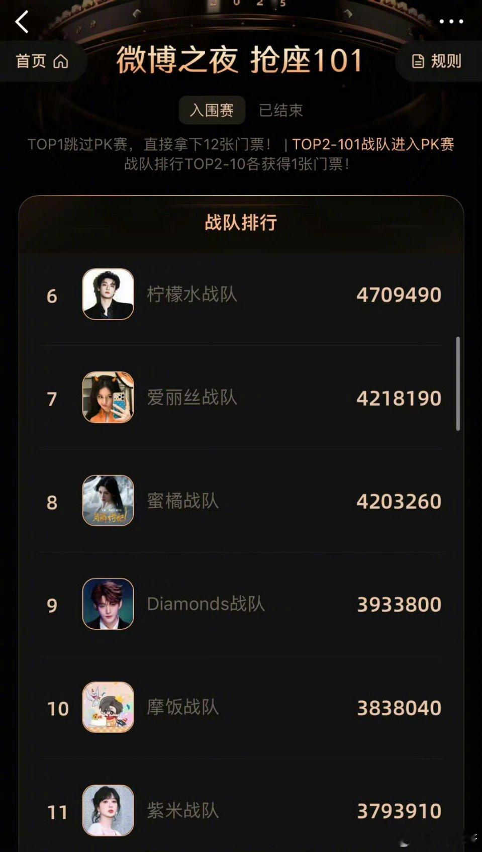 抢座101最终排名抢座101投票最终结果微博之夜抢座投票最终排名出来了🈶肖战