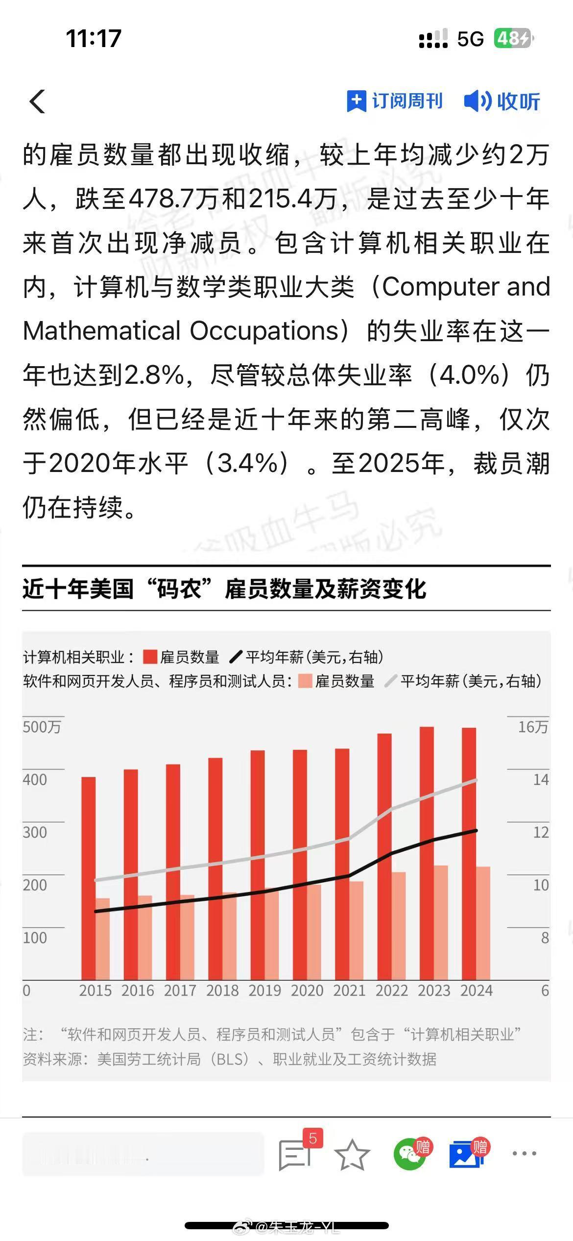 美国码农的好日子已经被AI终结了，接下来看中国程序猿如何应对[汗]​​​