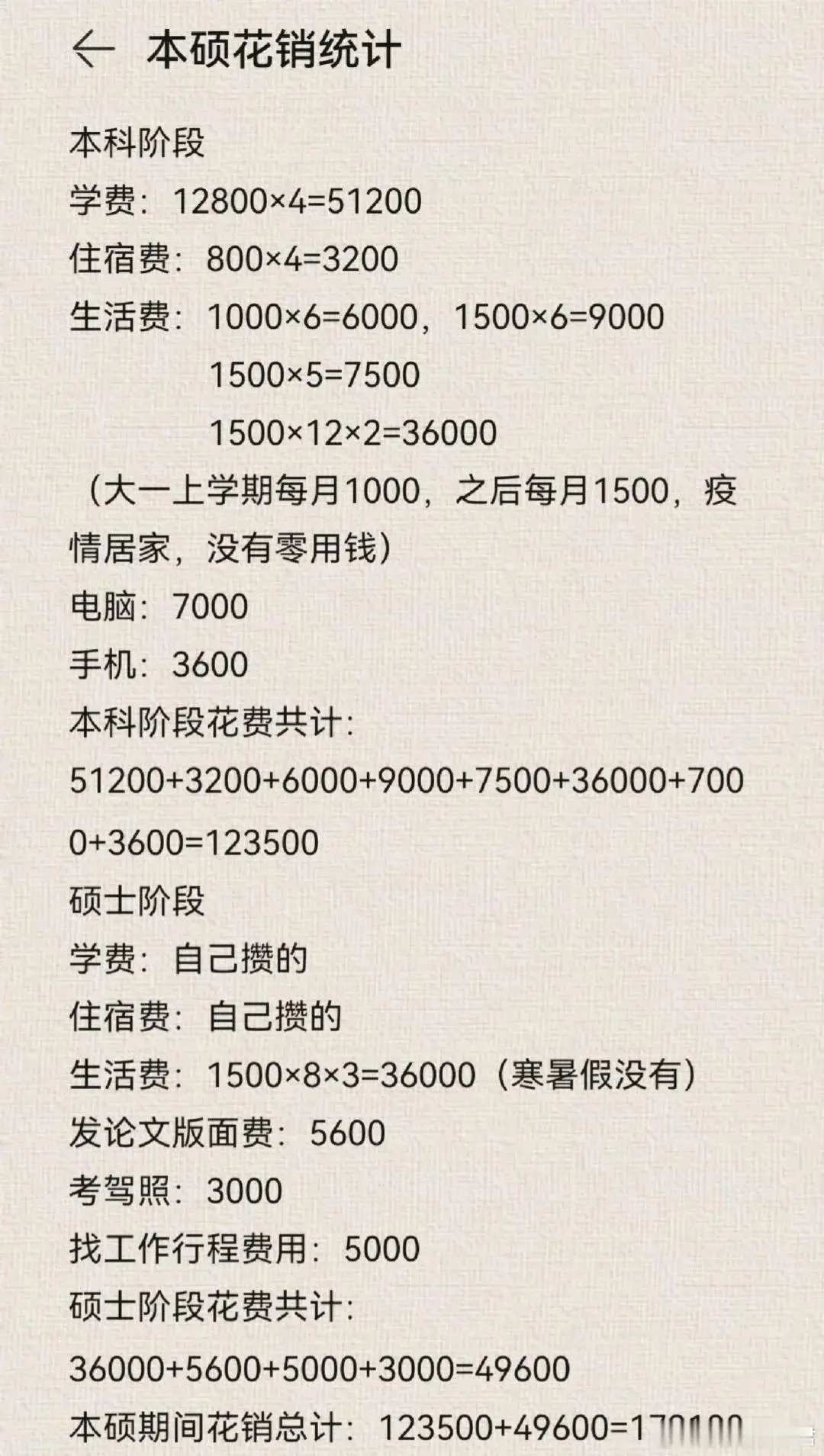 供一个硕士的花销，值得吗？