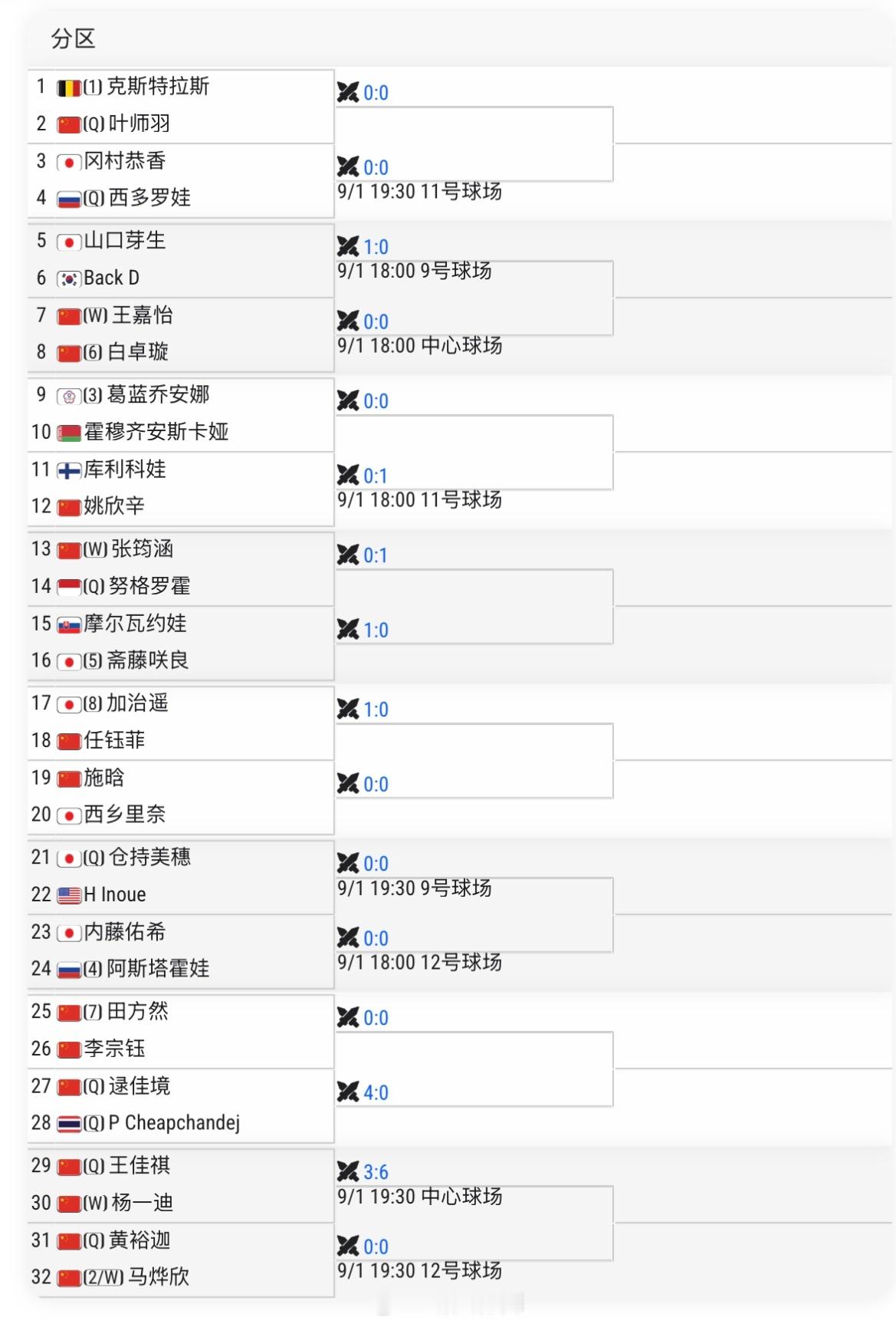 天津W75单打签表马烨欣🇨🇳、白卓璇🇨🇳、田方然🇨🇳、施晗🇨🇳、