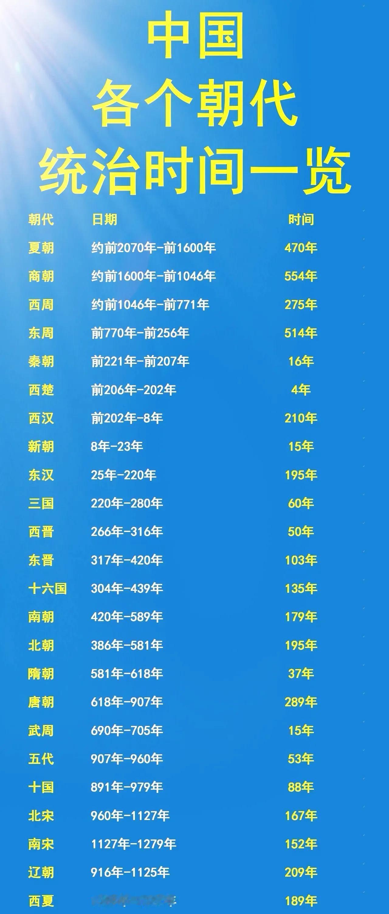 中国王朝都逃不过300年灭亡魔咒？唯一超过的宋朝，却一直被诟病你掰着指头数