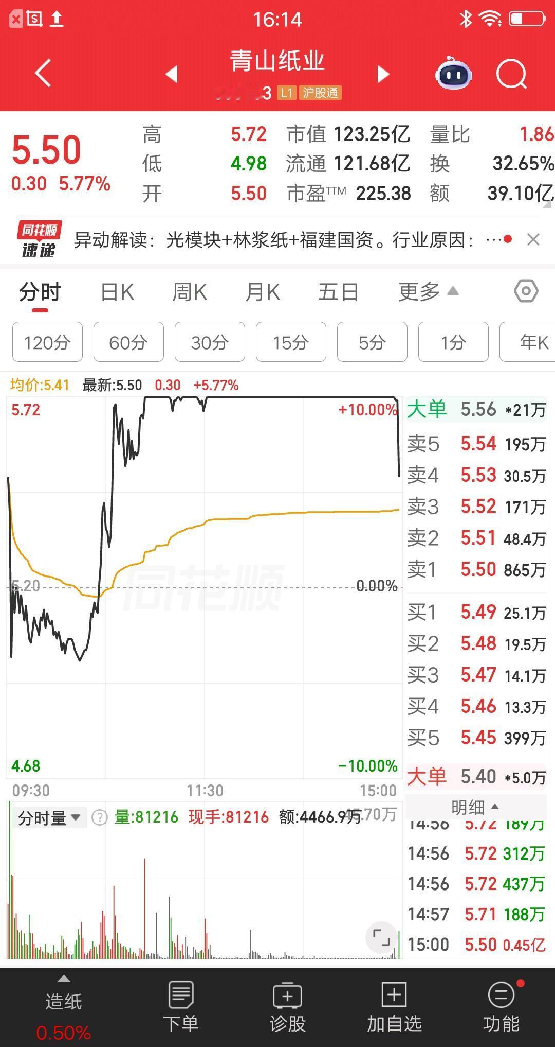 A股今天最惨的票诞生了，打板资金现在慌得一批，结合国晟科技和圣阳股份的先例，明天