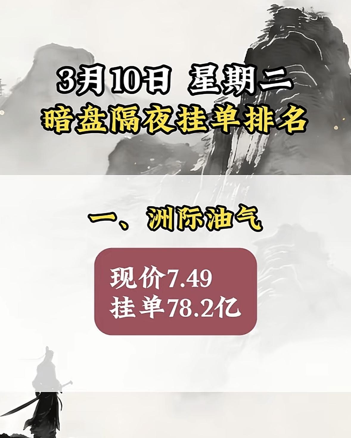 3月11日暗盘隔夜挂单揭晓3月10日美利云这情况可太引人注目了！暗盘隔夜挂单