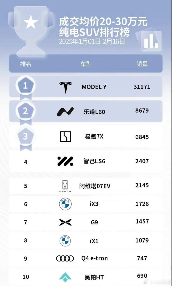 这个销量榜单，连昊铂，奥迪电车都上榜了……