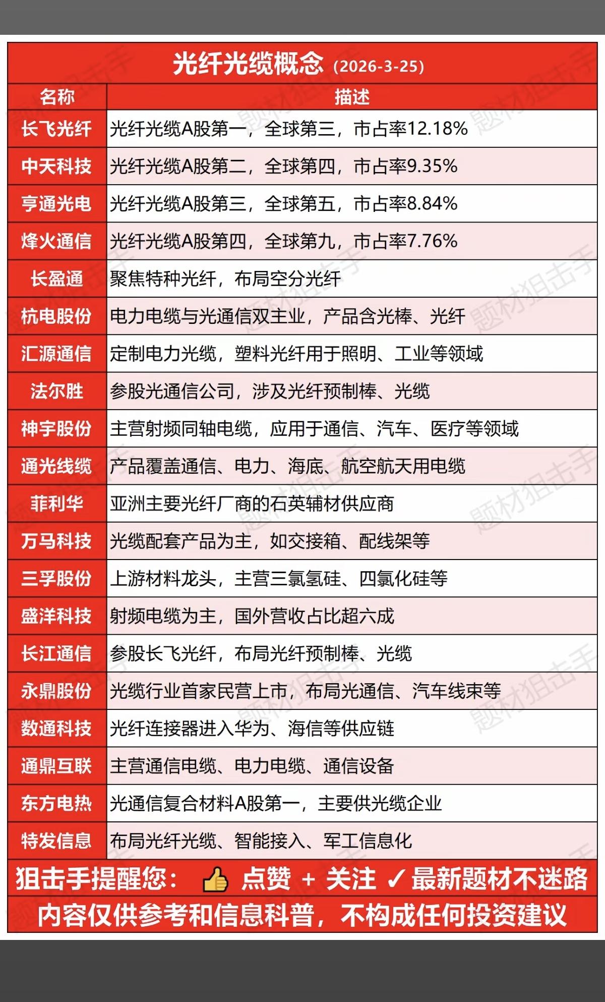 光纤光缆：产能+市占率深度解析！1.上市公司产能排名2.产品结构，特