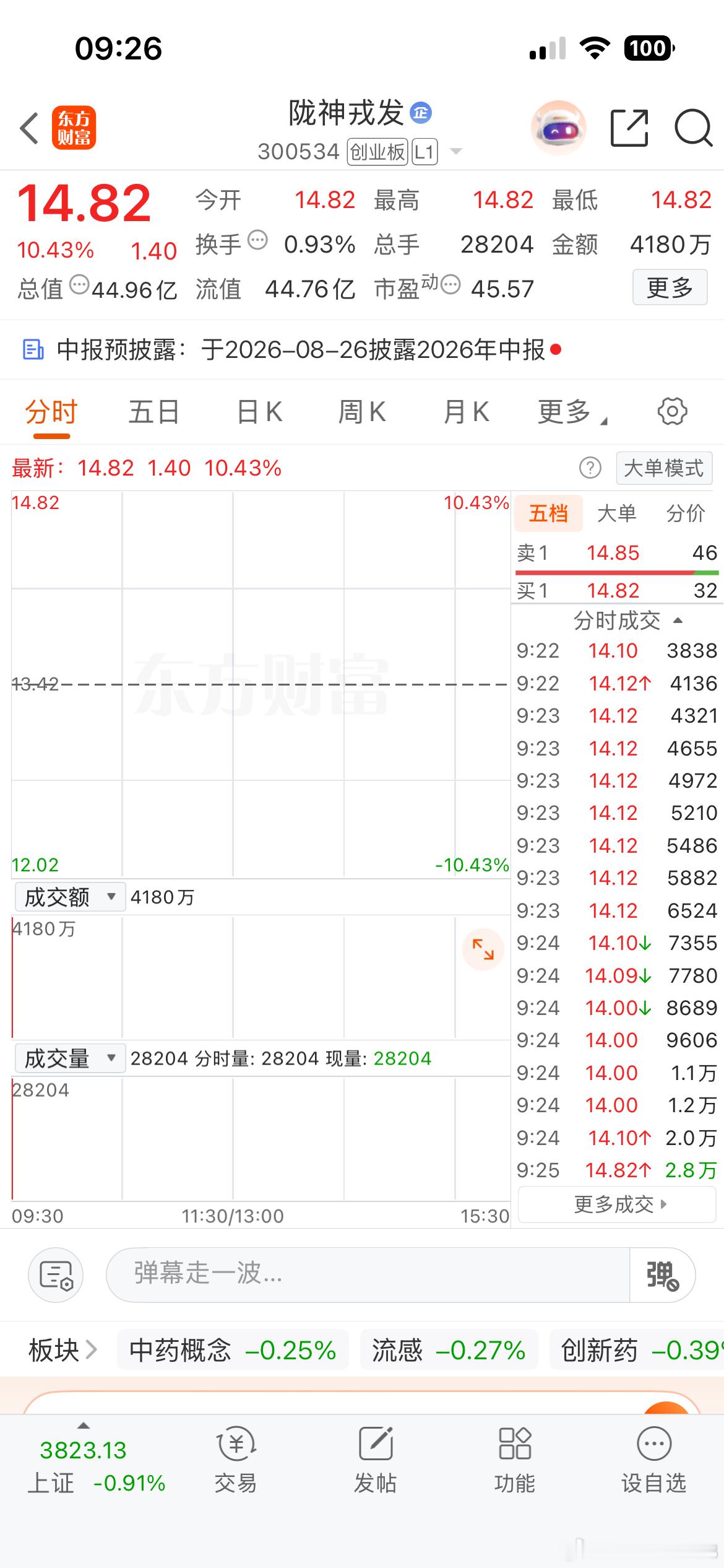 昨日有跟上的朋友开心吗！给姐点赞评论168！