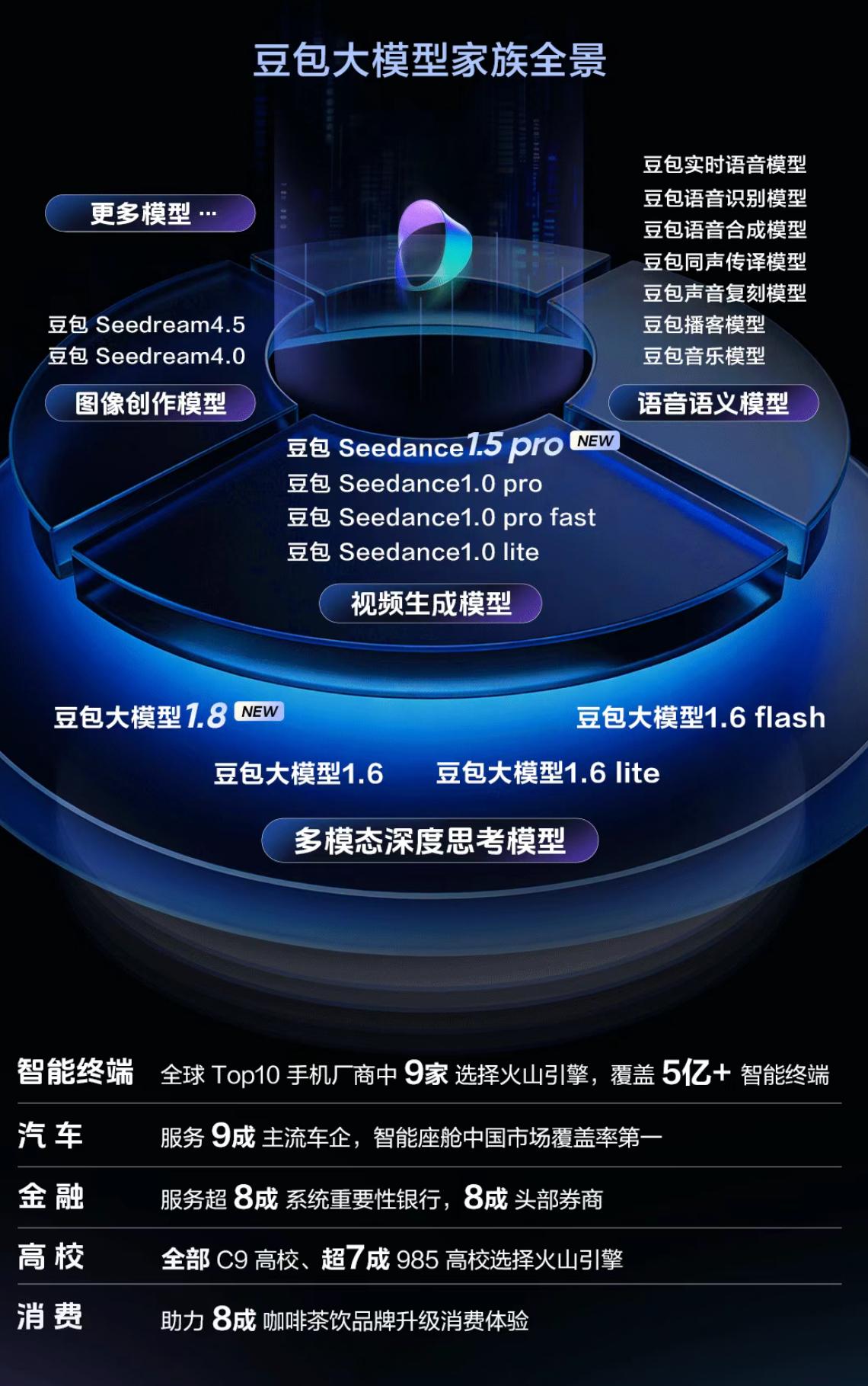 大胆猜测，2026年，火山引擎势不可挡！在刚刚召开的火山引擎FORCE原动