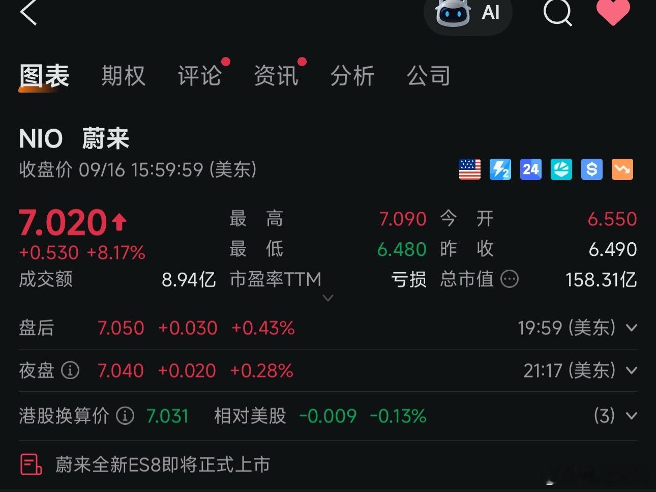 一觉醒来就这样了。电动兄弟​​​